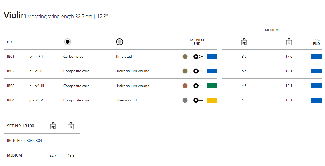 Thomastik Infeld Blue Violin, Set (Ball), 4/4