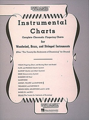 Rubank Rudiments Chart - Drum - Drums Rubank Publications