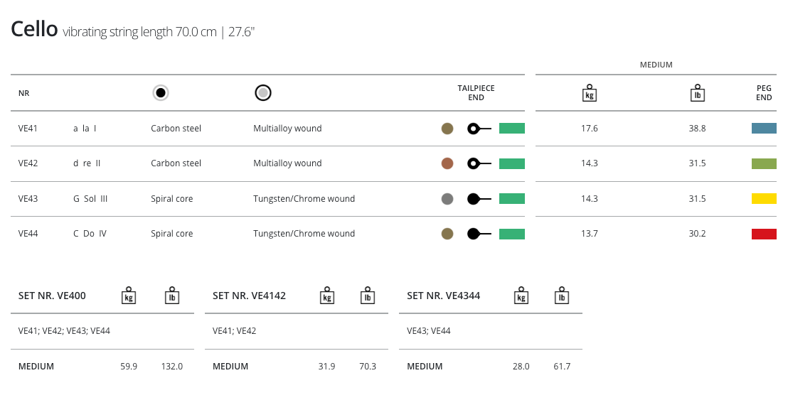 Thomastik Versum Cello, Set, 4/4