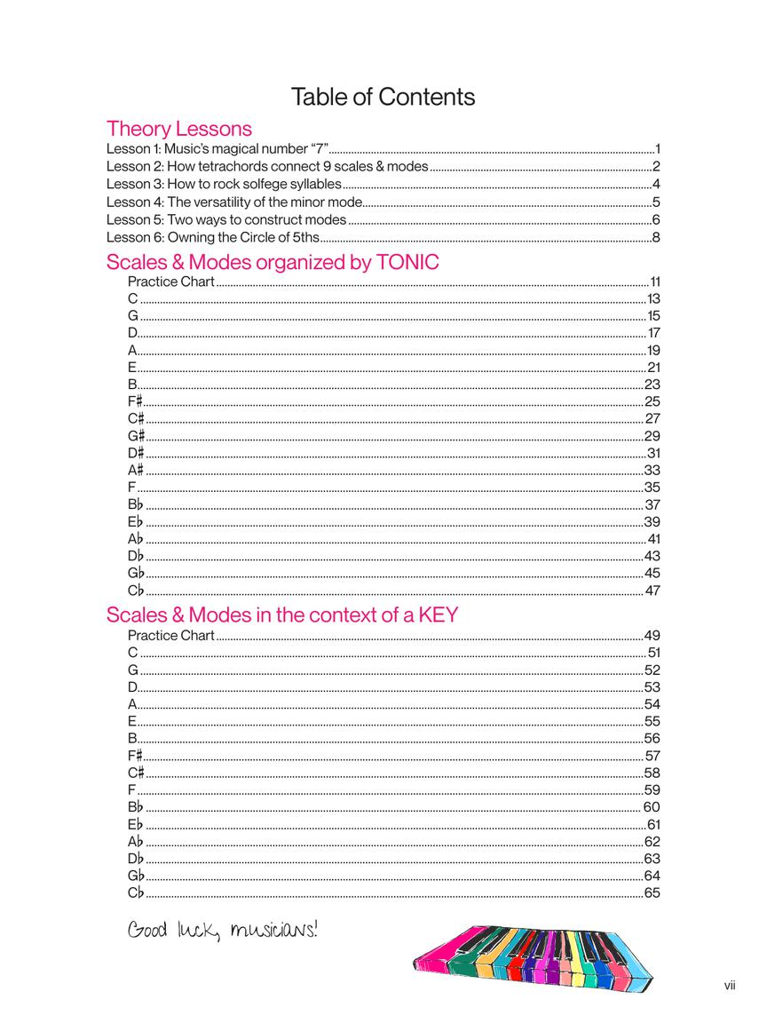 Robertson - Visualize Keyboard Scales & Modes - Keyboard/Piano Hal Leonard 337712