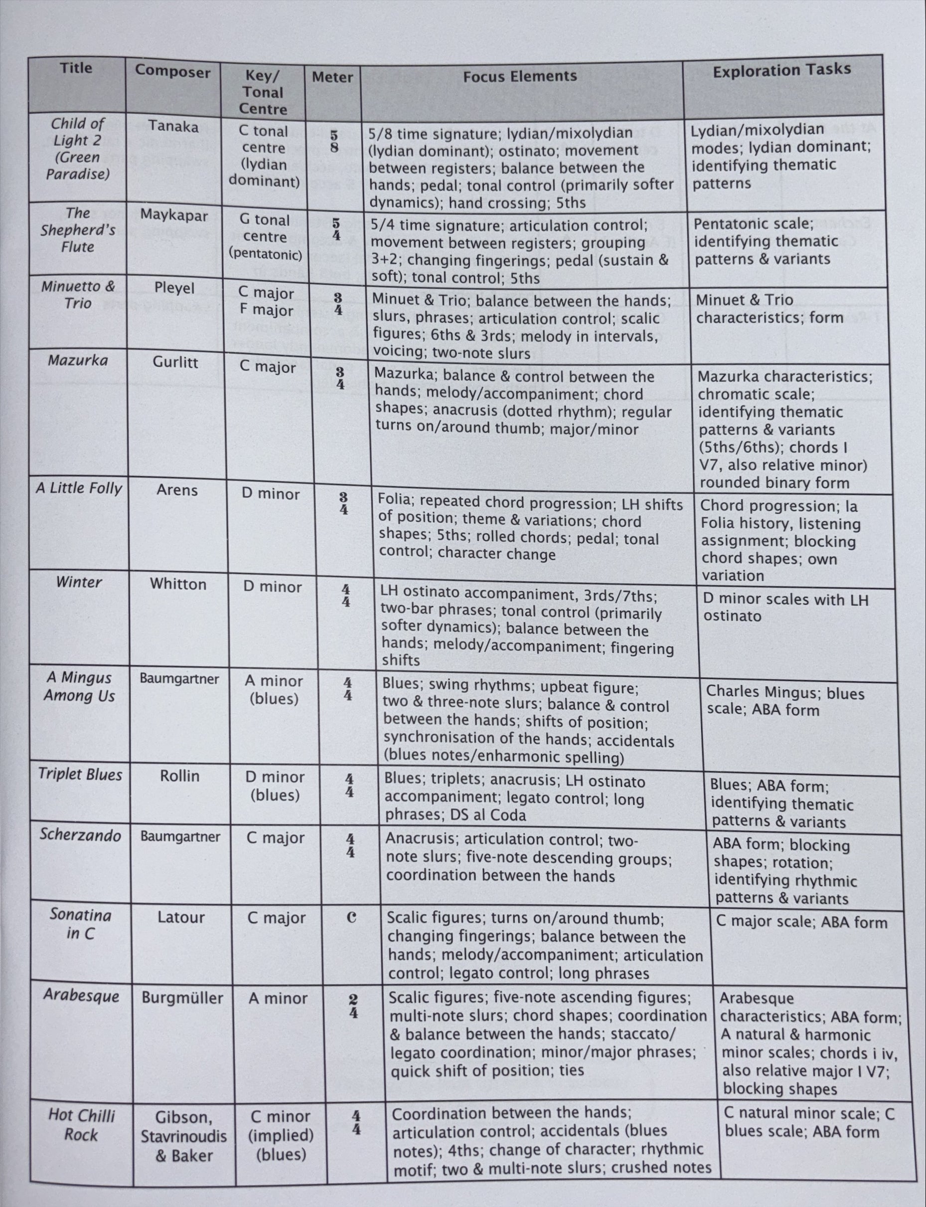 Exploring Grade One - Piano Solo by Turner Hal Leonard AP1021