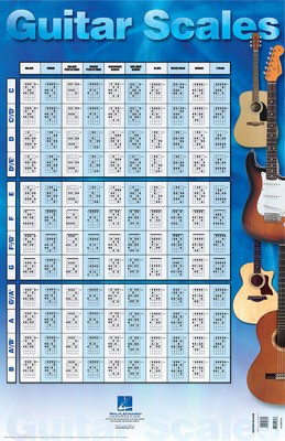 Guitar Scales Poster - 22 inch. x 34 inch. - Guitar Various Arrangers Hal Leonard Poster