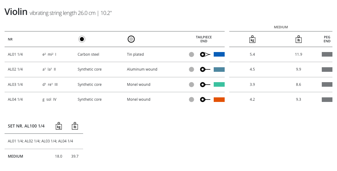 Thomastik Alphayue Violin Strings Set 1/4