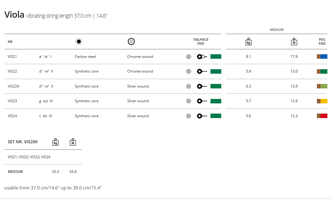 Thomastik Vision Solo Viola, Set, 4/4