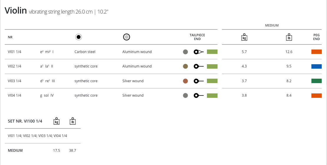 Thomastik Vision Violin, Set, 1/4
