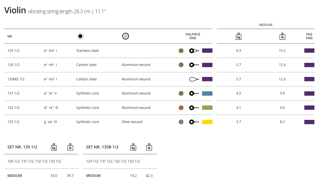 Thomastik Dominant Violin, Set, 1/2