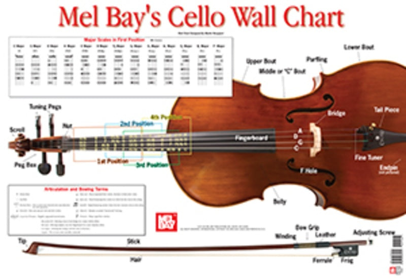 Mel Bay Cello Wall Chart - Poster Norgaard 21976M