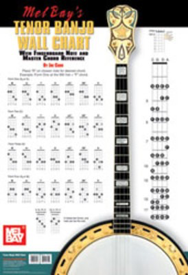 Tenor Banjo Wall Chart -