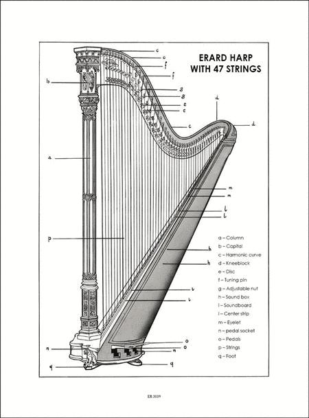 Method for Harp - Maria Grossi - Ricordi