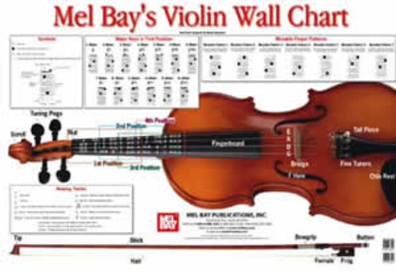 Mel Bay Violin Wall Chart - Poster Norgaard 20276M