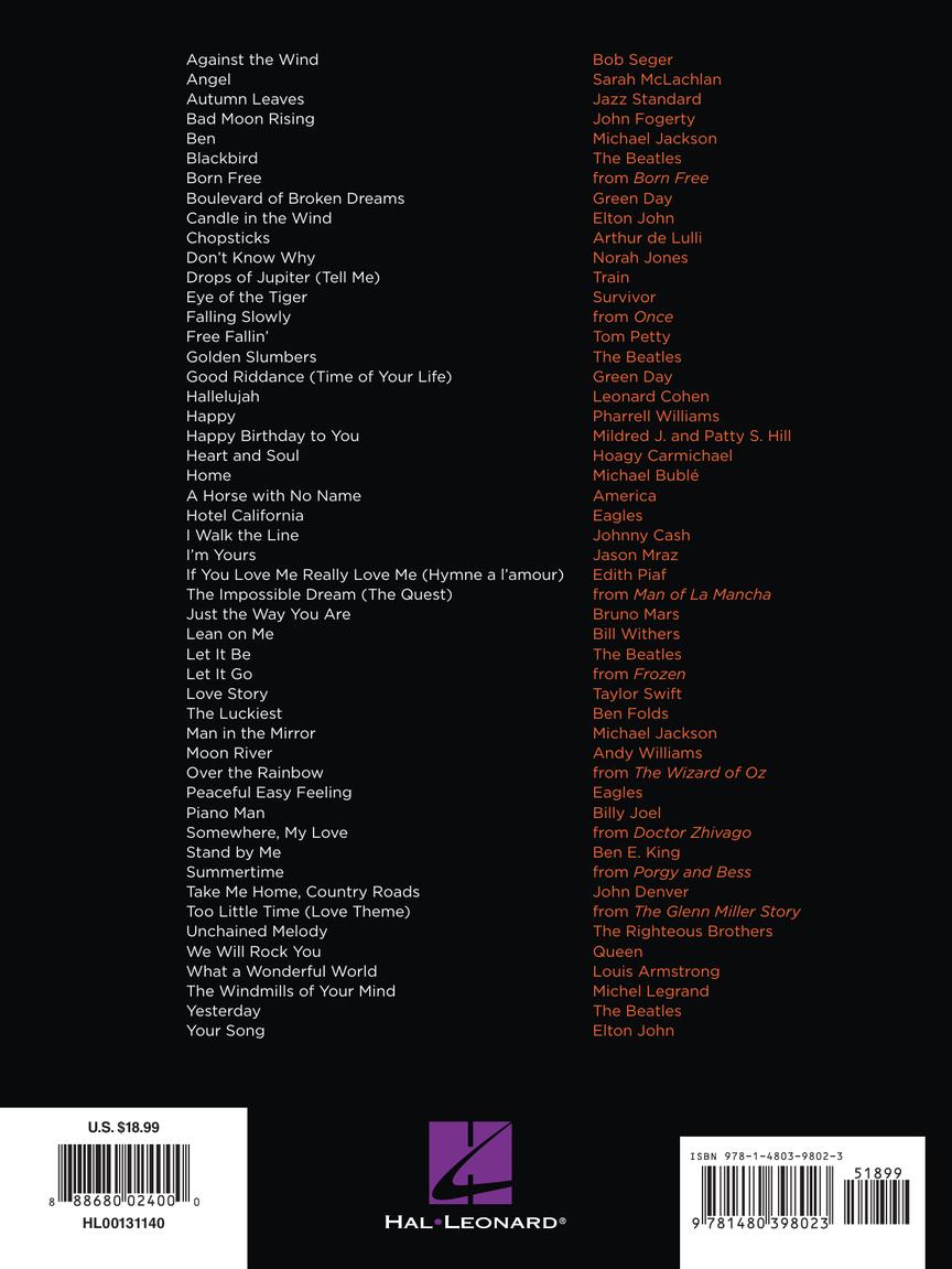 First 50 Popular Songs You Should Play on the Piano - Easy Piano