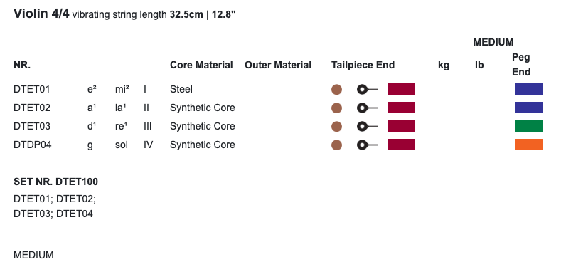 Thomastik Evertone Violin String Set 4/4
