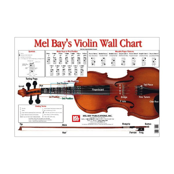 Mel Bay Viola Wall Chart - Poster Norgaard 21977M