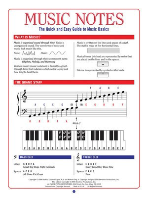 Music Notes - The Quick & Easy Guide to Music Basics - Barbara Lopez Faber Piano Adventures Chart