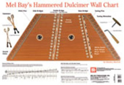 Hammered Duclimer Wall Chart -