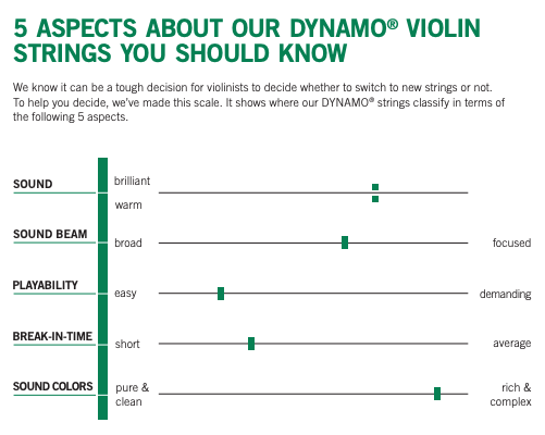 Thomastik Dynamo Violin, Set (Med/Silv D), 4/4