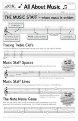All About Music Poster Papers -