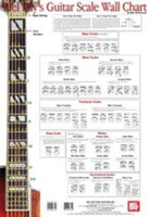 Guitar Scale Wall Chart - Guitar Mike Christiansen Mel Bay Poster