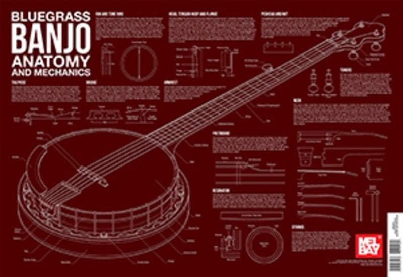BLUEGRASS BANJO ANATOMY WALL CHART - MEL BAY - Mel Bay 30343M