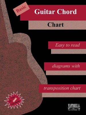 Basic Guitar Chord Chart -