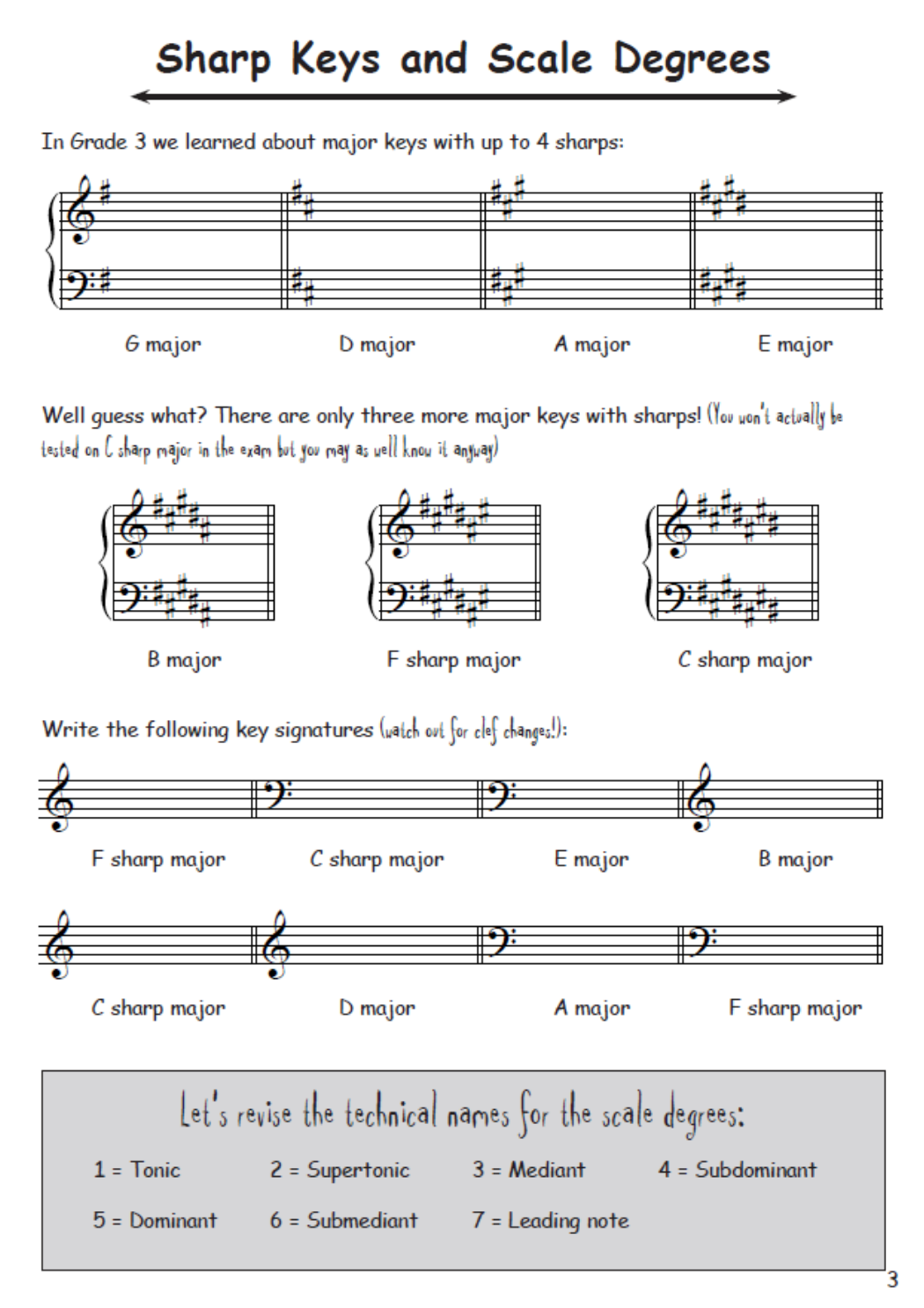 How to Blitz Theory Grade 4 - Student Book by Coates T4