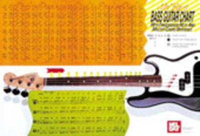 Electric Bass Master Chord Wall Chart -